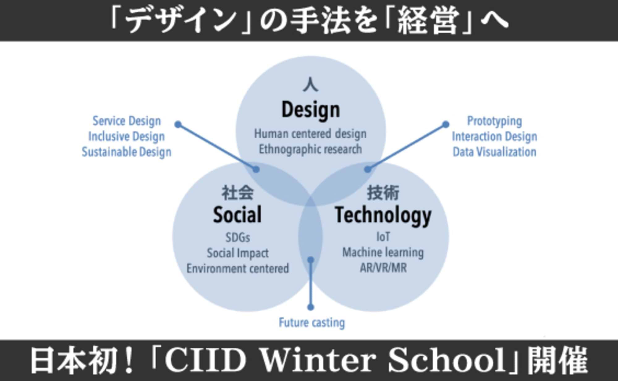 日本はデザイン後進国? 経営にこそ、デザインが必要な理由。