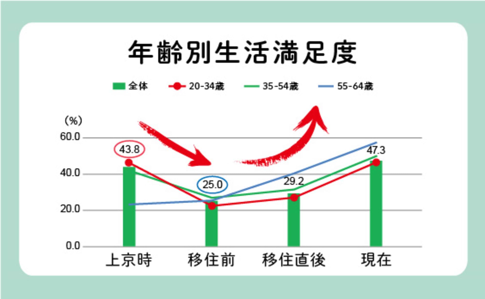 Ｕターン移住者調査結果から見えてきたヒント