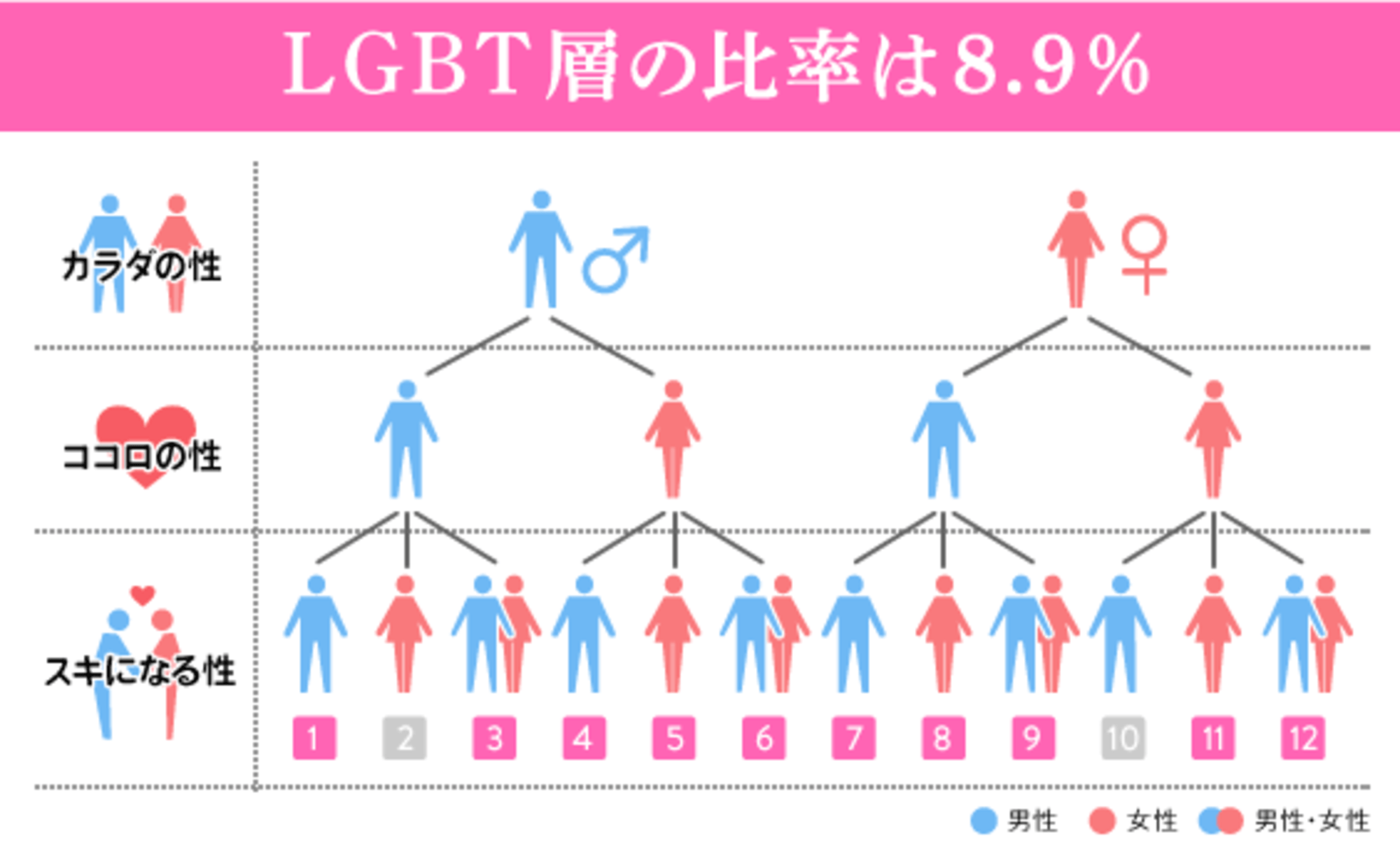 11人に1人がLGBT層 LGBTを取り巻く最新事情