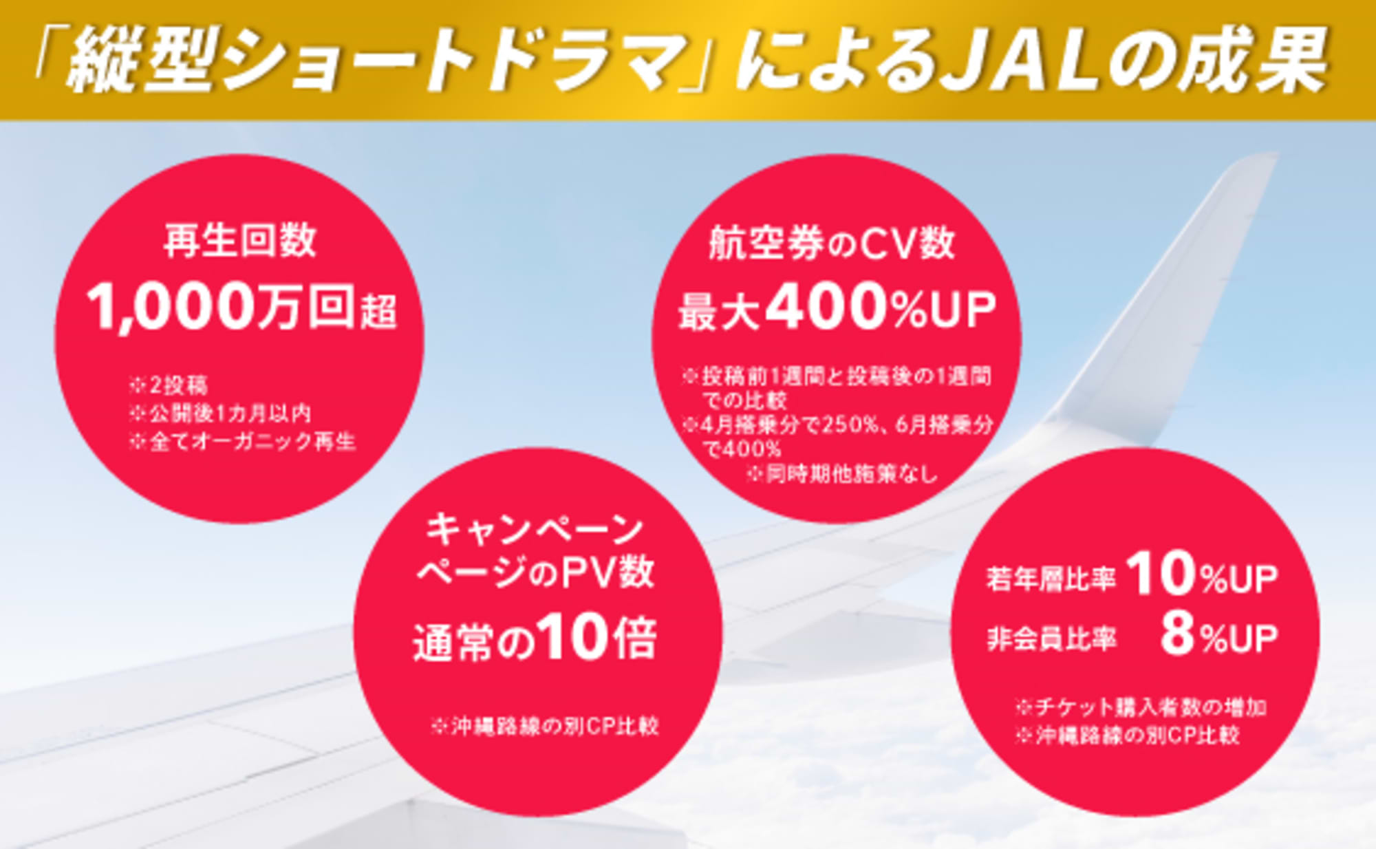 JALはなぜ縦型ショートドラマで成果を出せたのか？