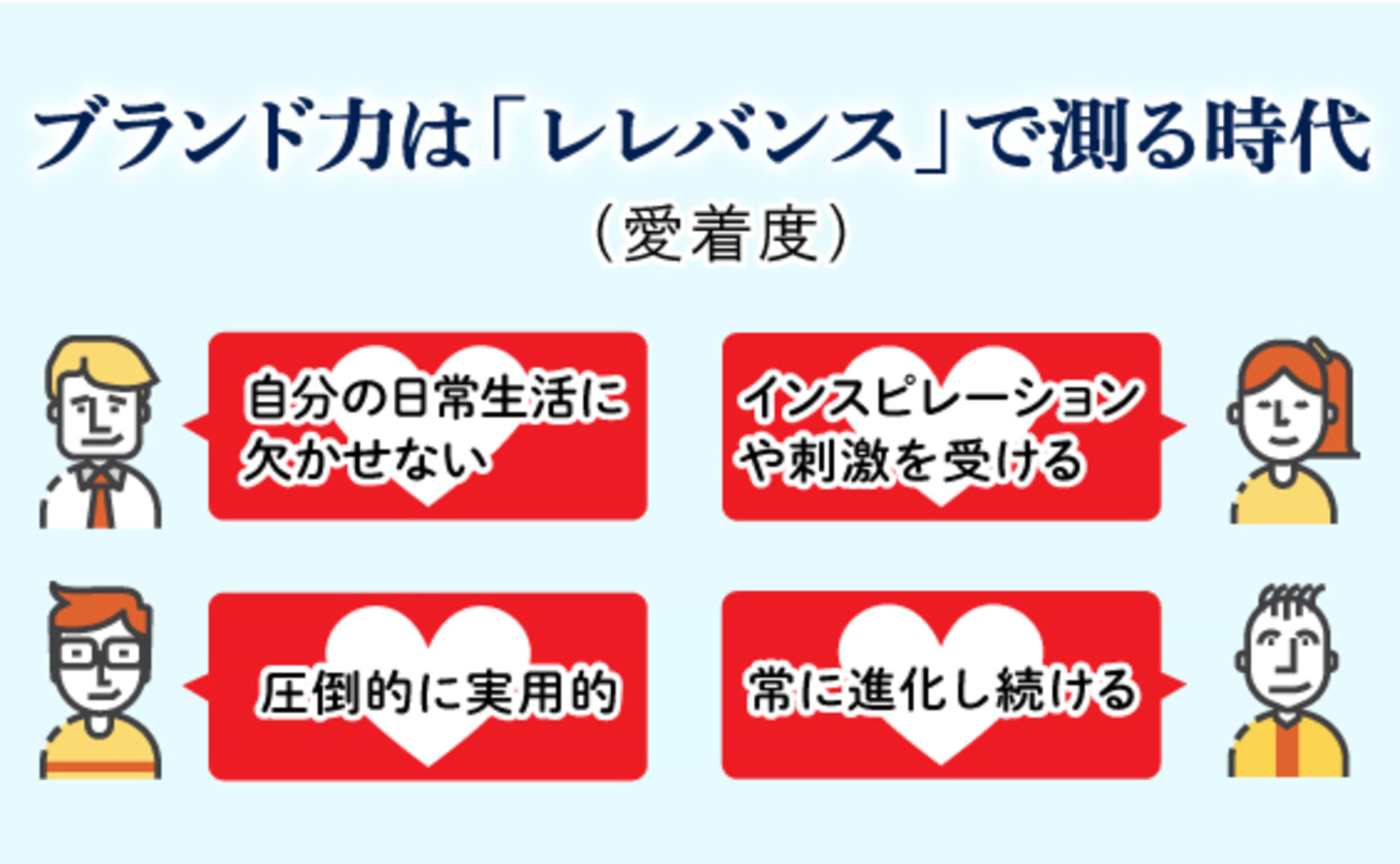 レレバンスでブランド力を測る時代のコミュニケーションとは？