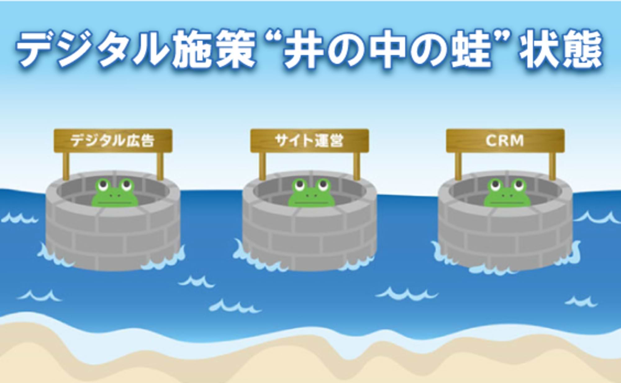 デジタルに対してCMO等はどう向き合うべきか?