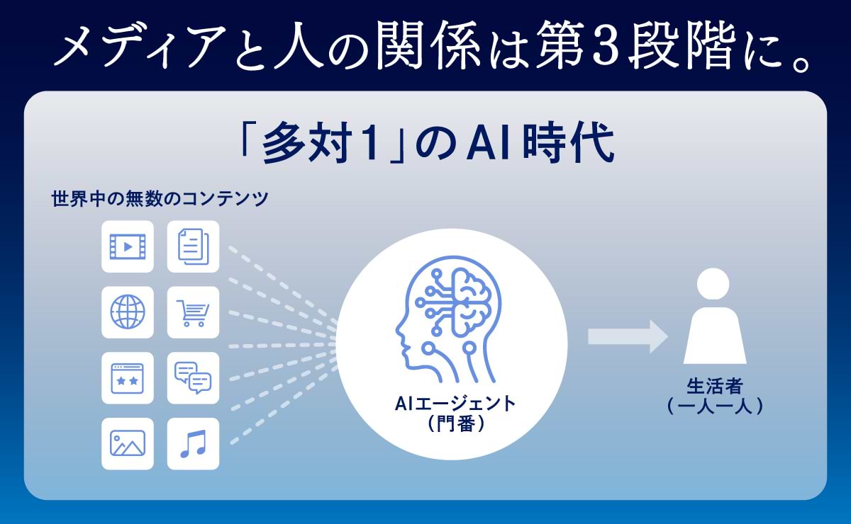「届ける」から「選ばれる」へ。AI時代のメディア戦略とは?のサムネイル