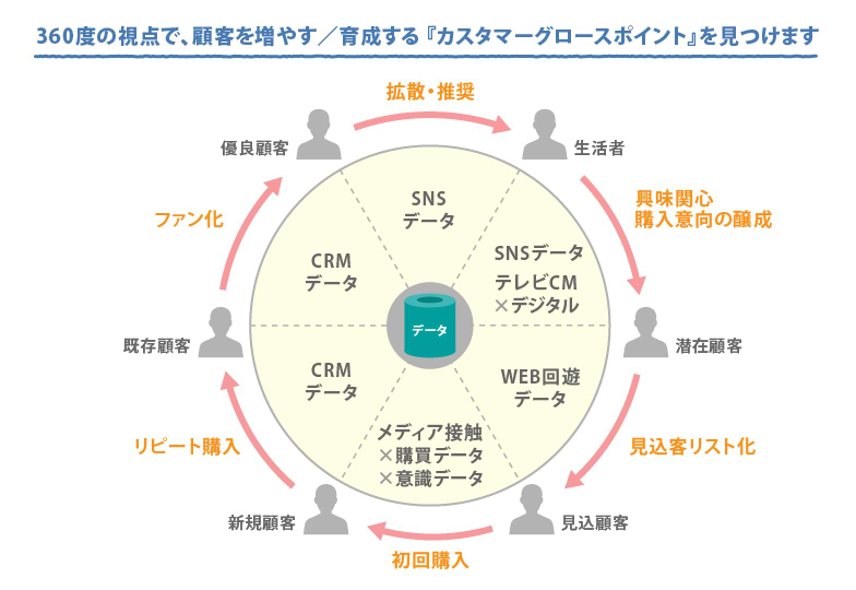 現状のチーム編成、満足していますか？