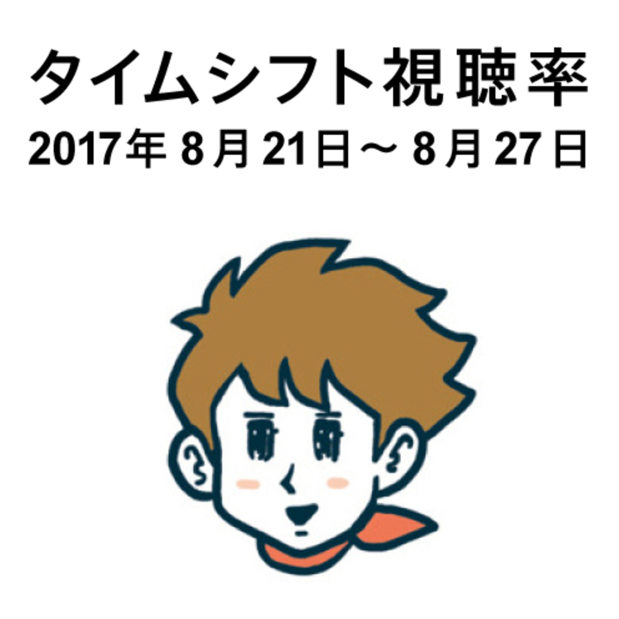 何とかするって言うのは、解決策が見えないやつのせりふだ