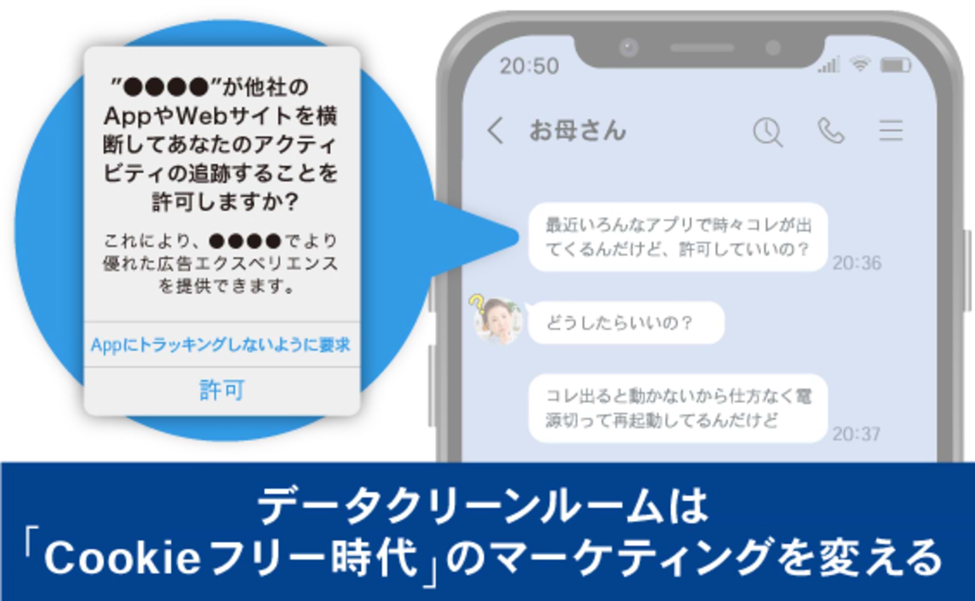 データクリーンルームはCookieフリー時代のマーケを変える