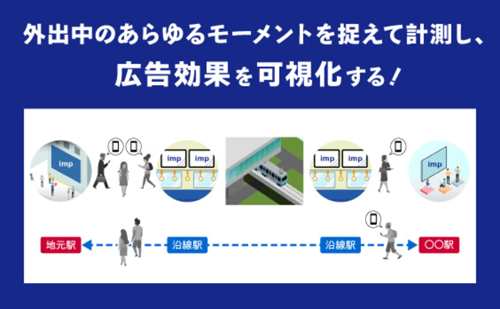 全てのOOHの広告効果を可視化する!New Standard