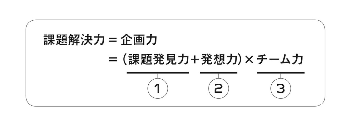 たくらみが仕事を面白くする