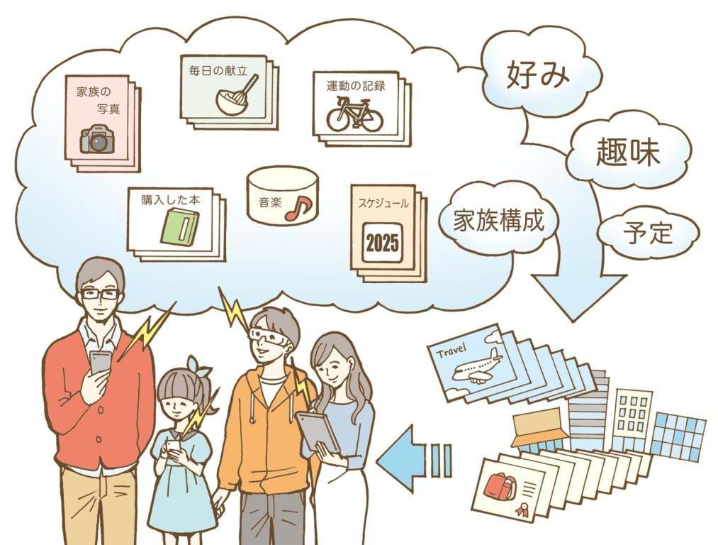 テクノロジーの進化で変わる、未来の子育て世代の生活。