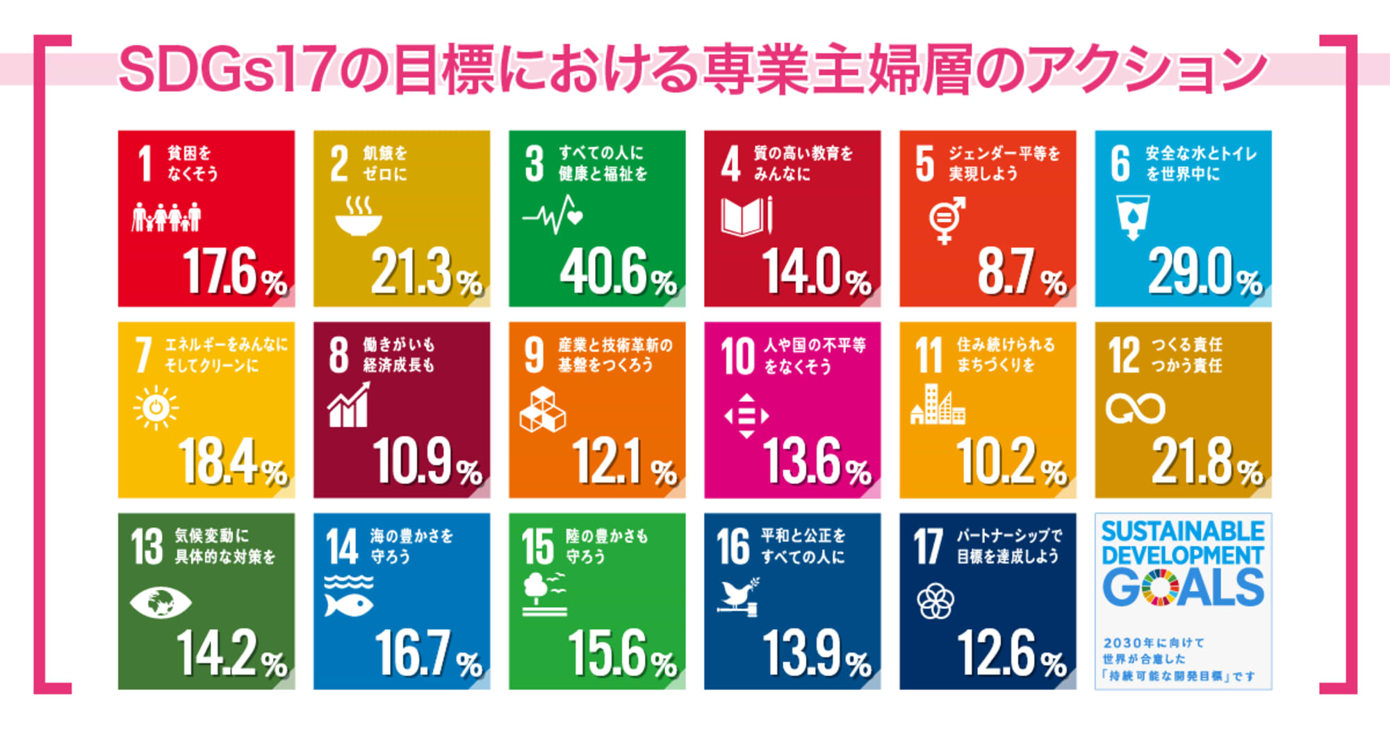 第2回SDGsに関する生活者調査「女性」考察編