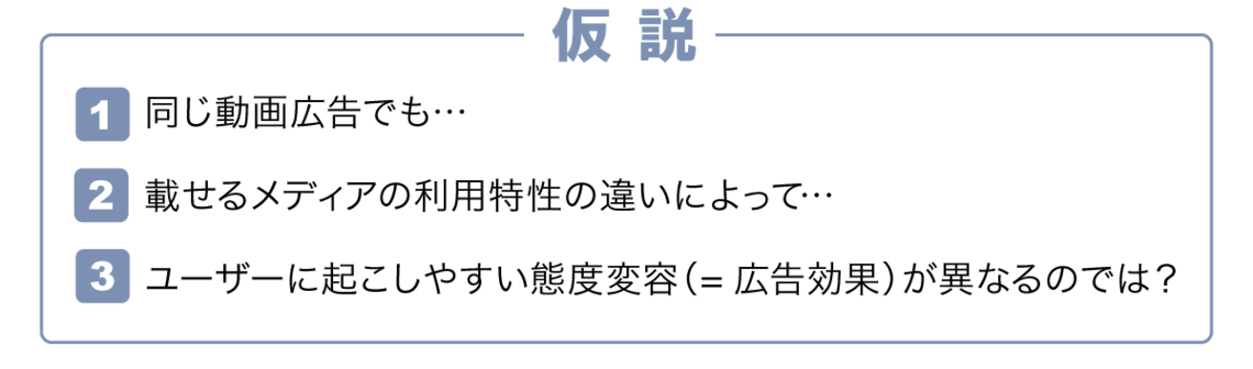 六つの因子で“理想”の動画広告メディアを探し出す