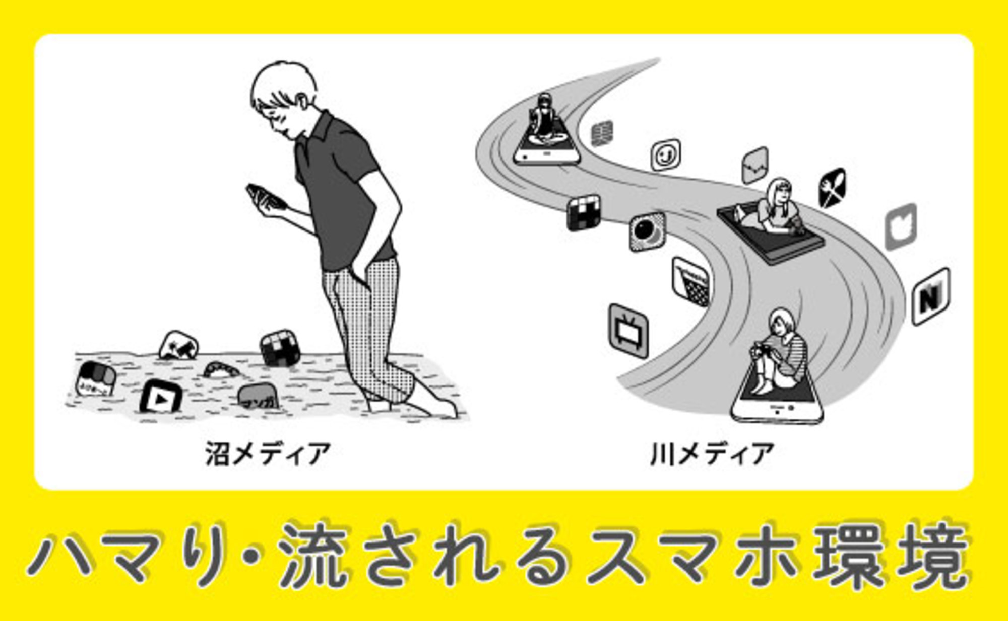 スマホは単なるデバイスではなく、環境である