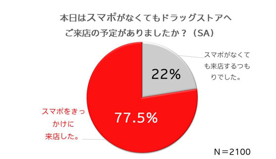 O2OからOAOからオムニチャネルへ