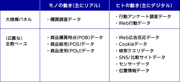 広告会社にとってのセンサー由来データの可能性