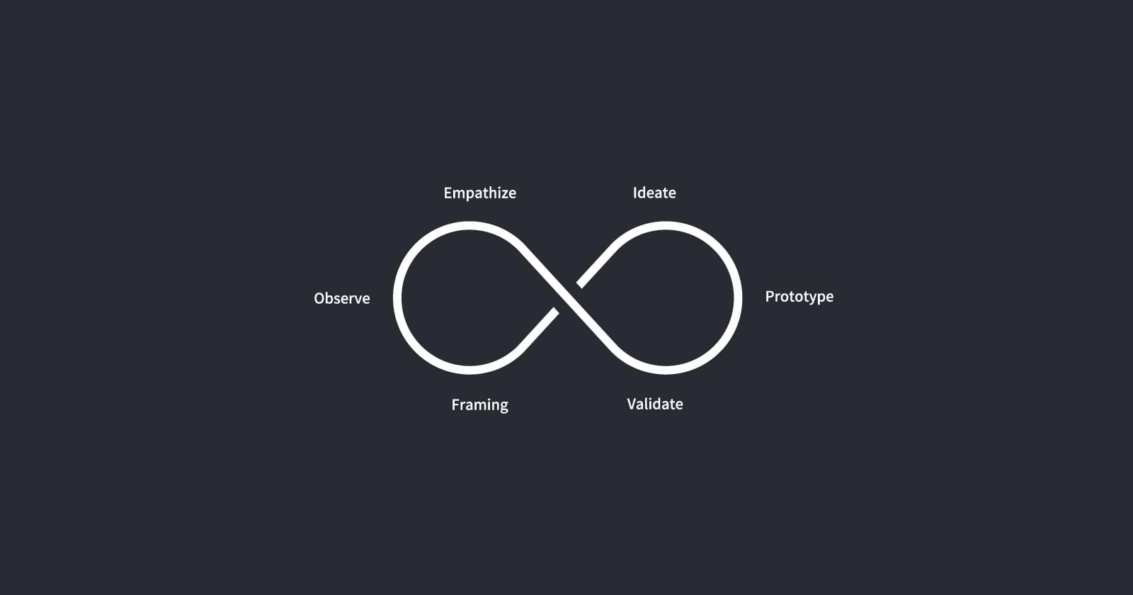 デザイン思考で顧客価値を実装する！顧客に選ばれるサービス創出の重要ポイントとはのサムネイル