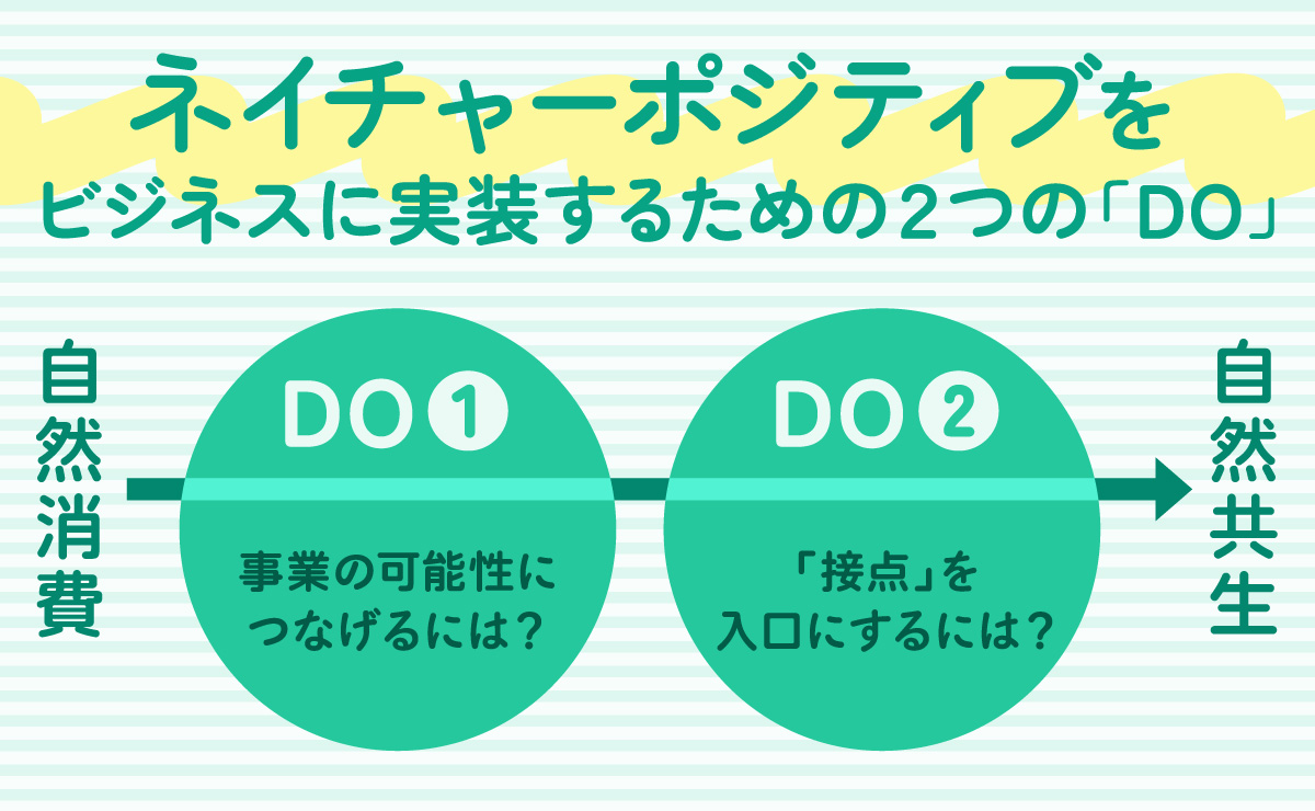 企業はどこから動く？グローバル・ネイチャーポジティブ・サミット2026で見えた2つの「DO」