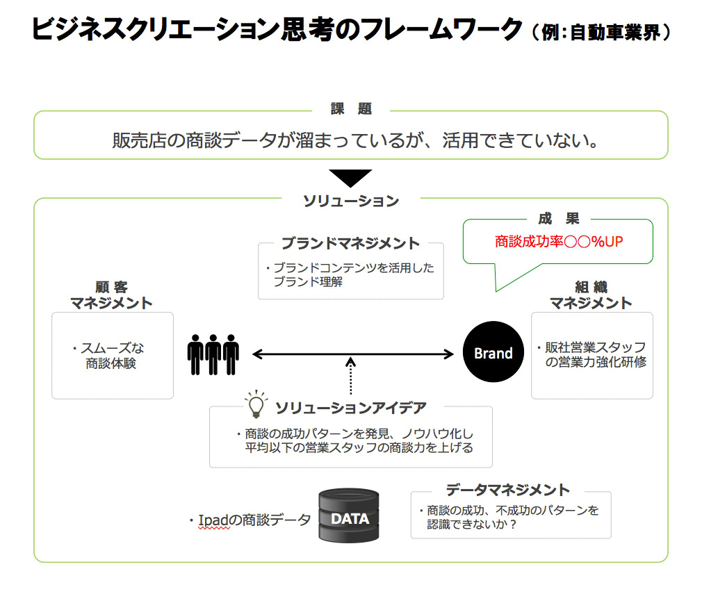 ６限目：デジタルで、イノベーション発想を豊かにする
