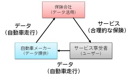 広告会社がビッグデータに向き合うフレームワーク