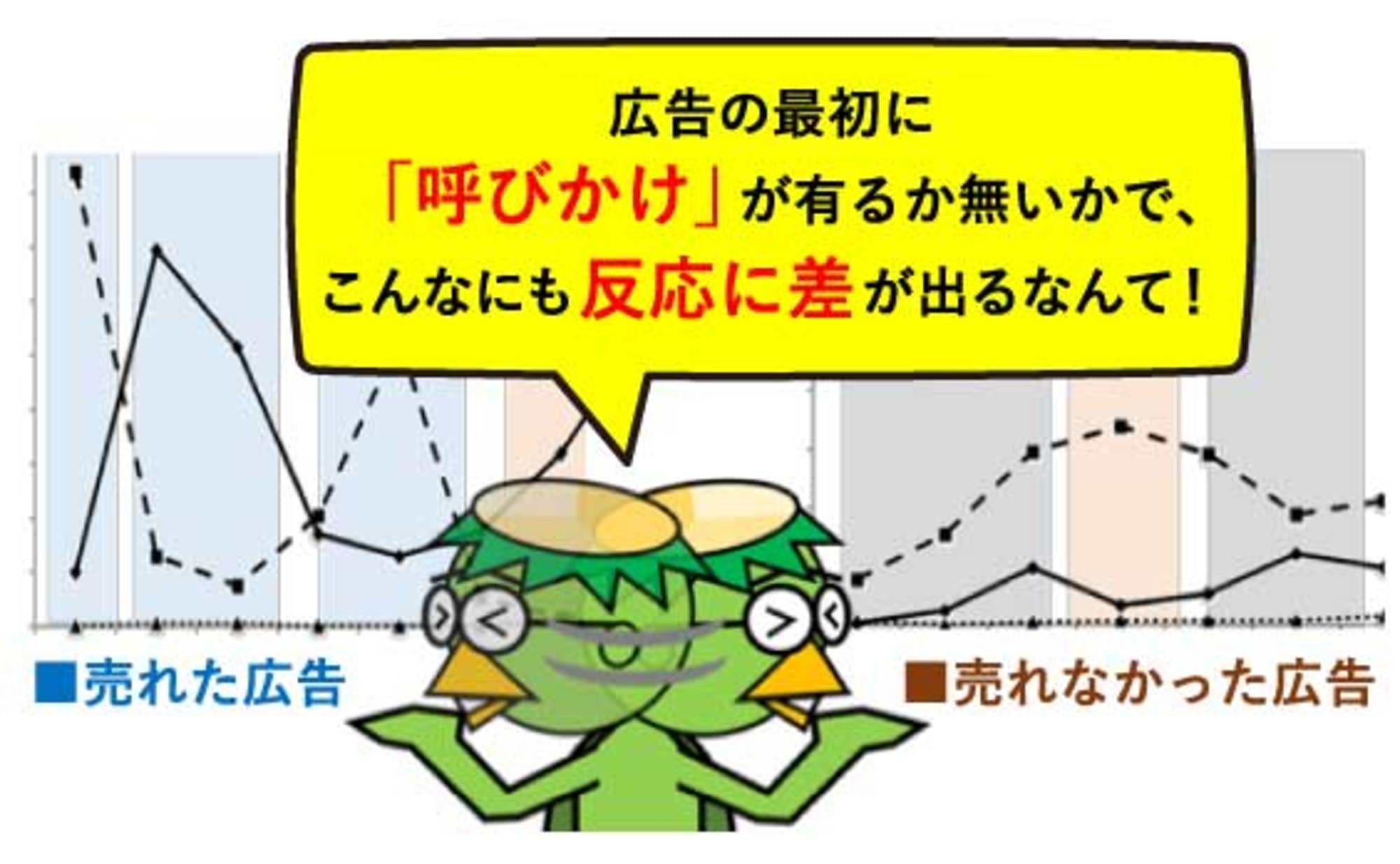 売れる広告のカギは、「呼びかけ」型の導入にあり!
