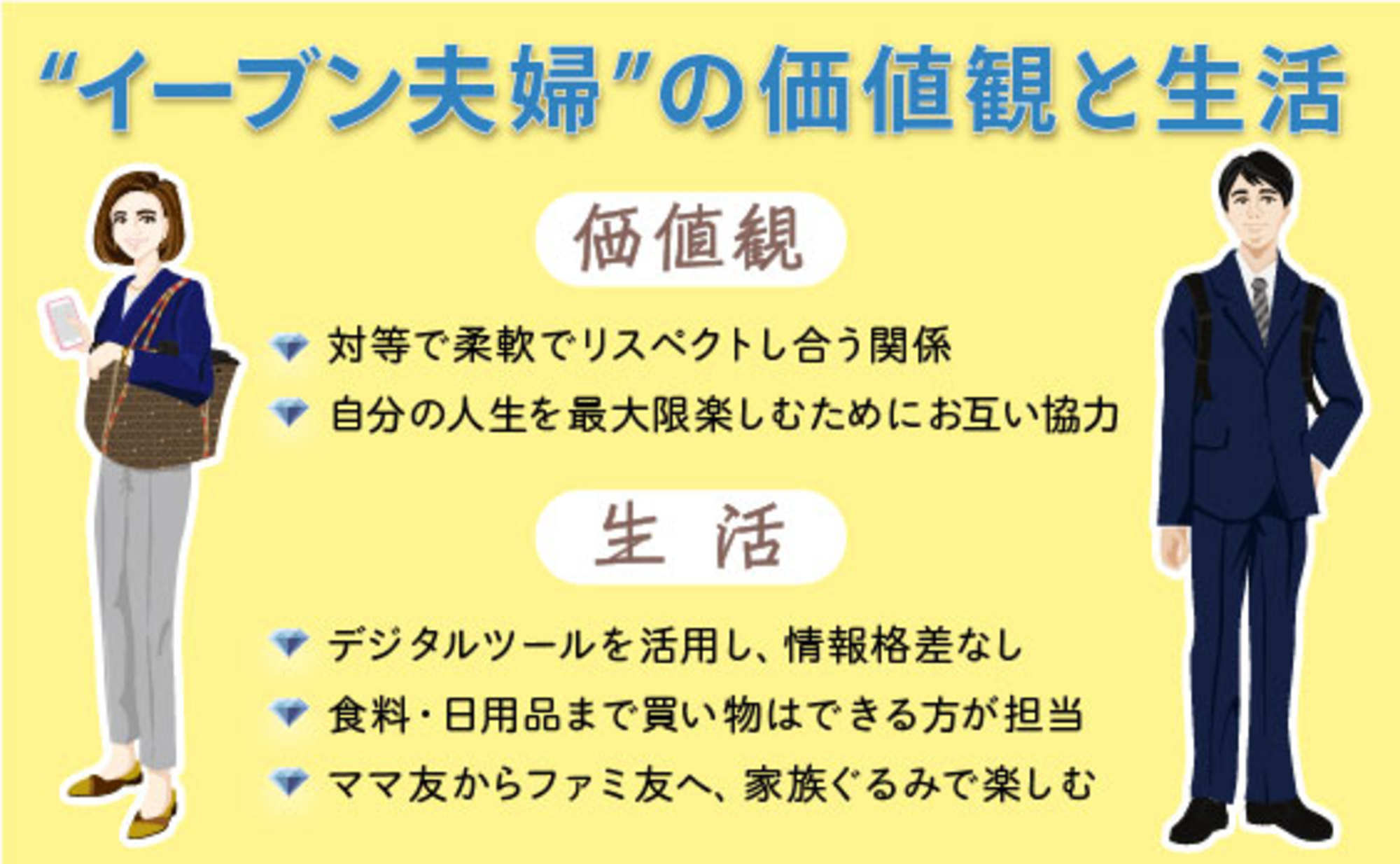 イーブン夫婦~自己実現のための合理的夫婦形態