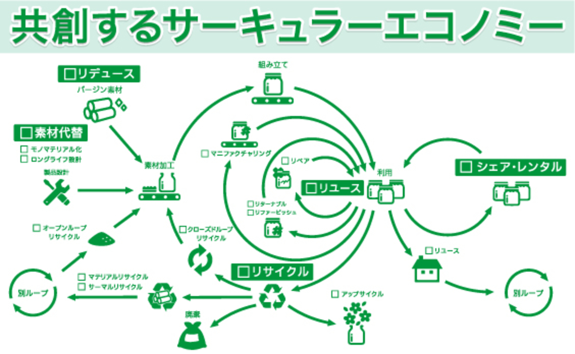 2030年まであと10年。企業のSDGsは実践フェーズへ