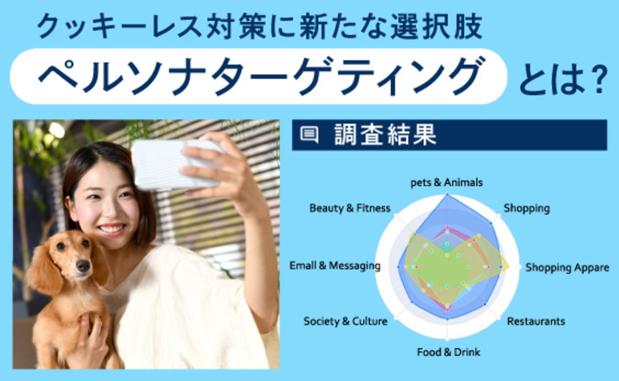 潜在ニーズをとらえる “ペルソナターゲティング”とは？