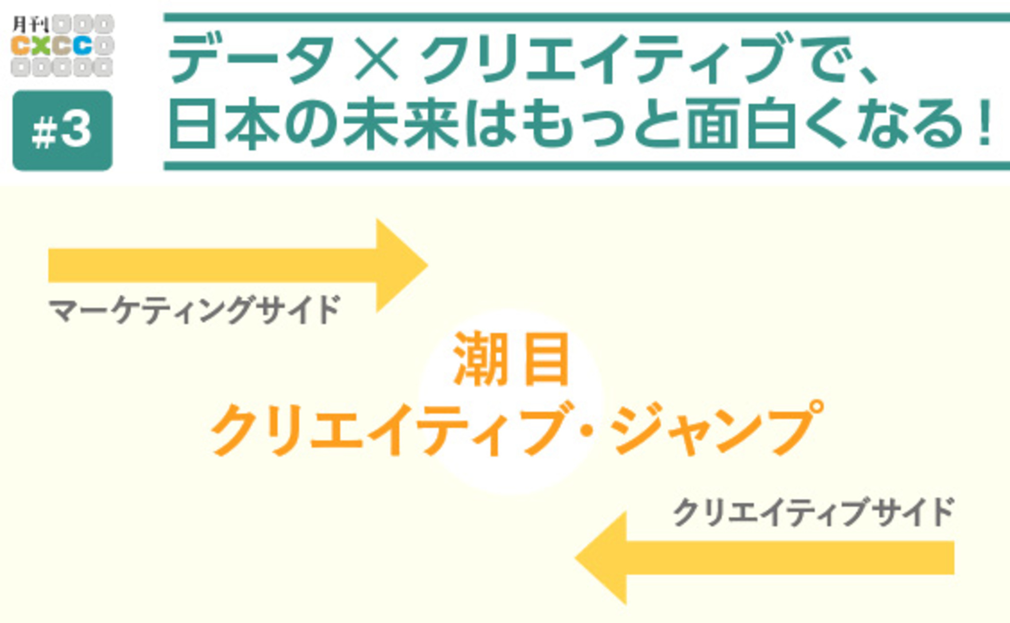 企業の成長ストーリーを描く。データ×クリエイティブでCX