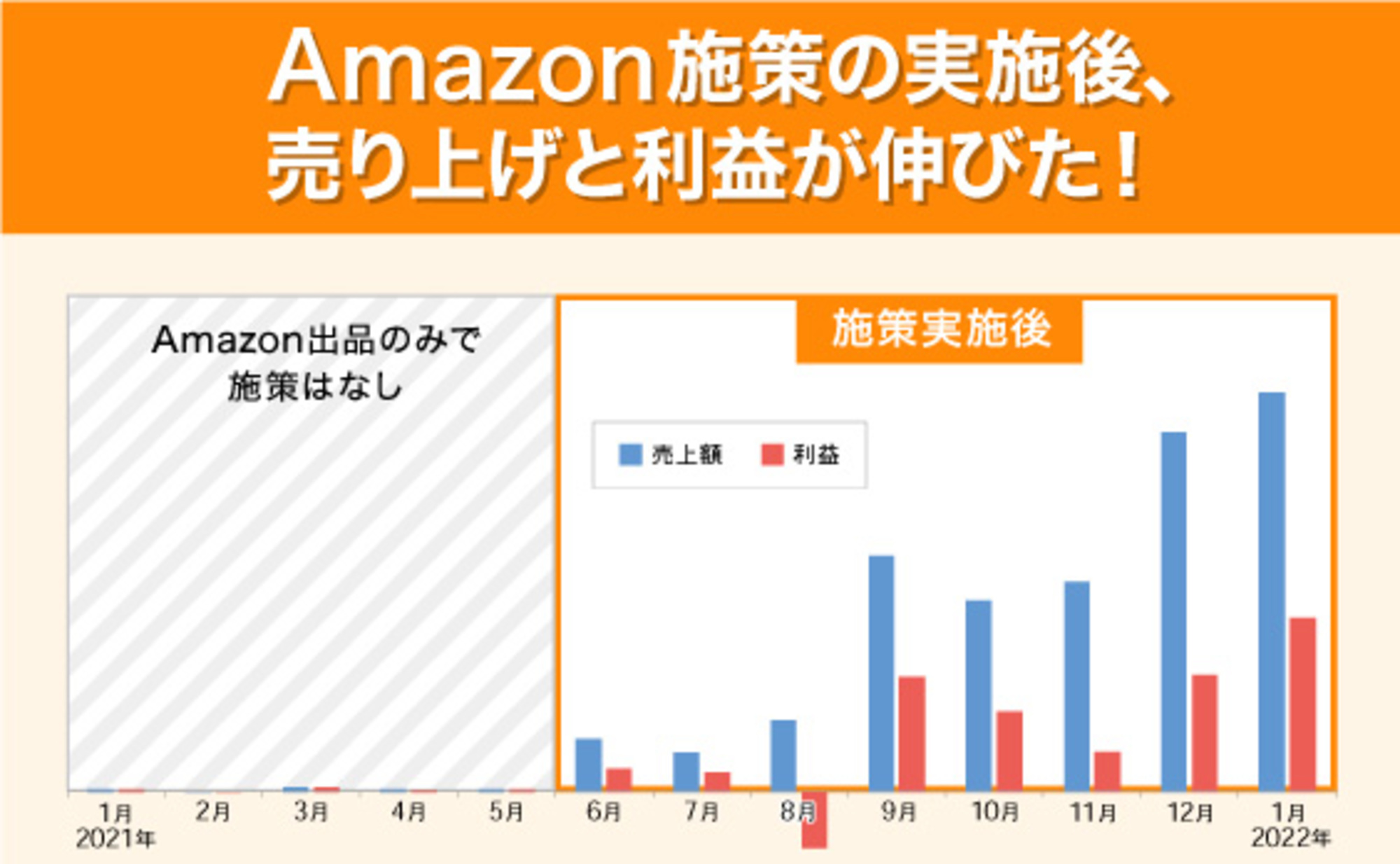 創業93年の老舗菓子店は、なぜAmazon販売に成功したのか