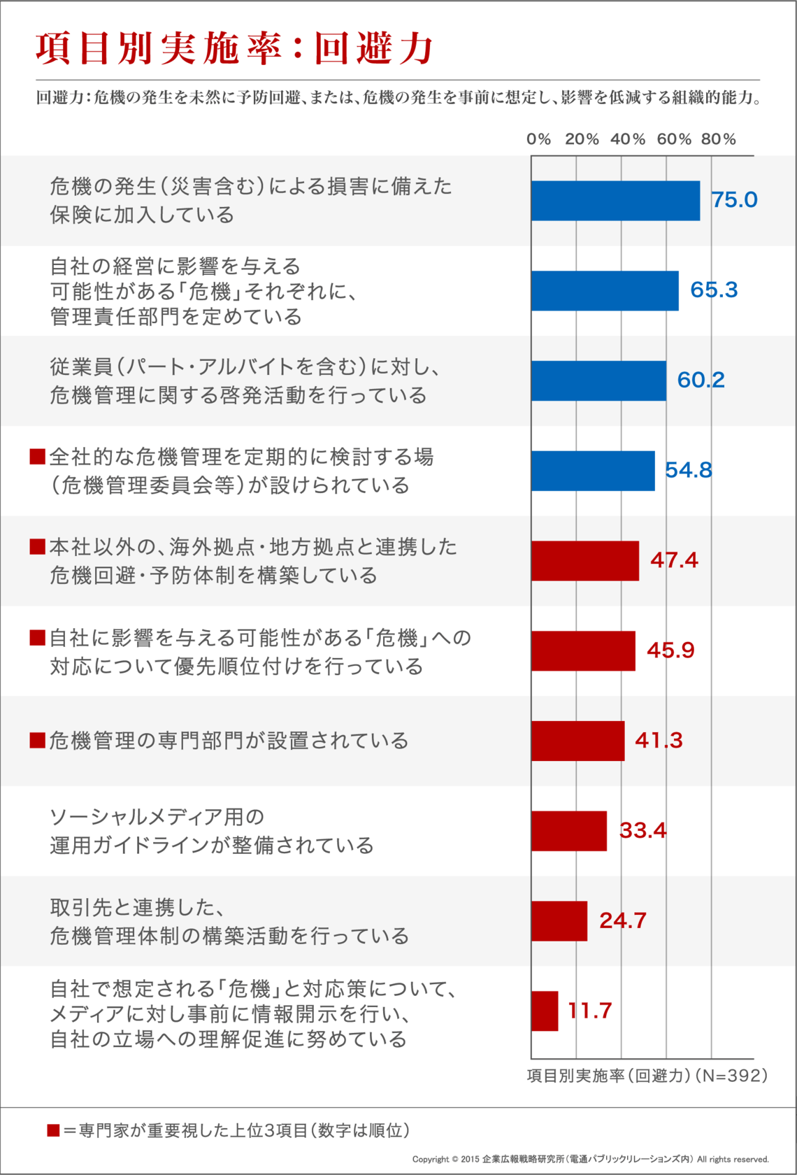 危機回避は、急ブレーキよりもポンピングブレーキ