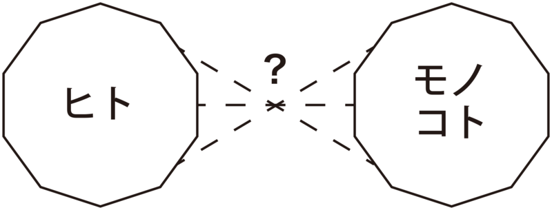 続・広告志望の学生とマーケティング
