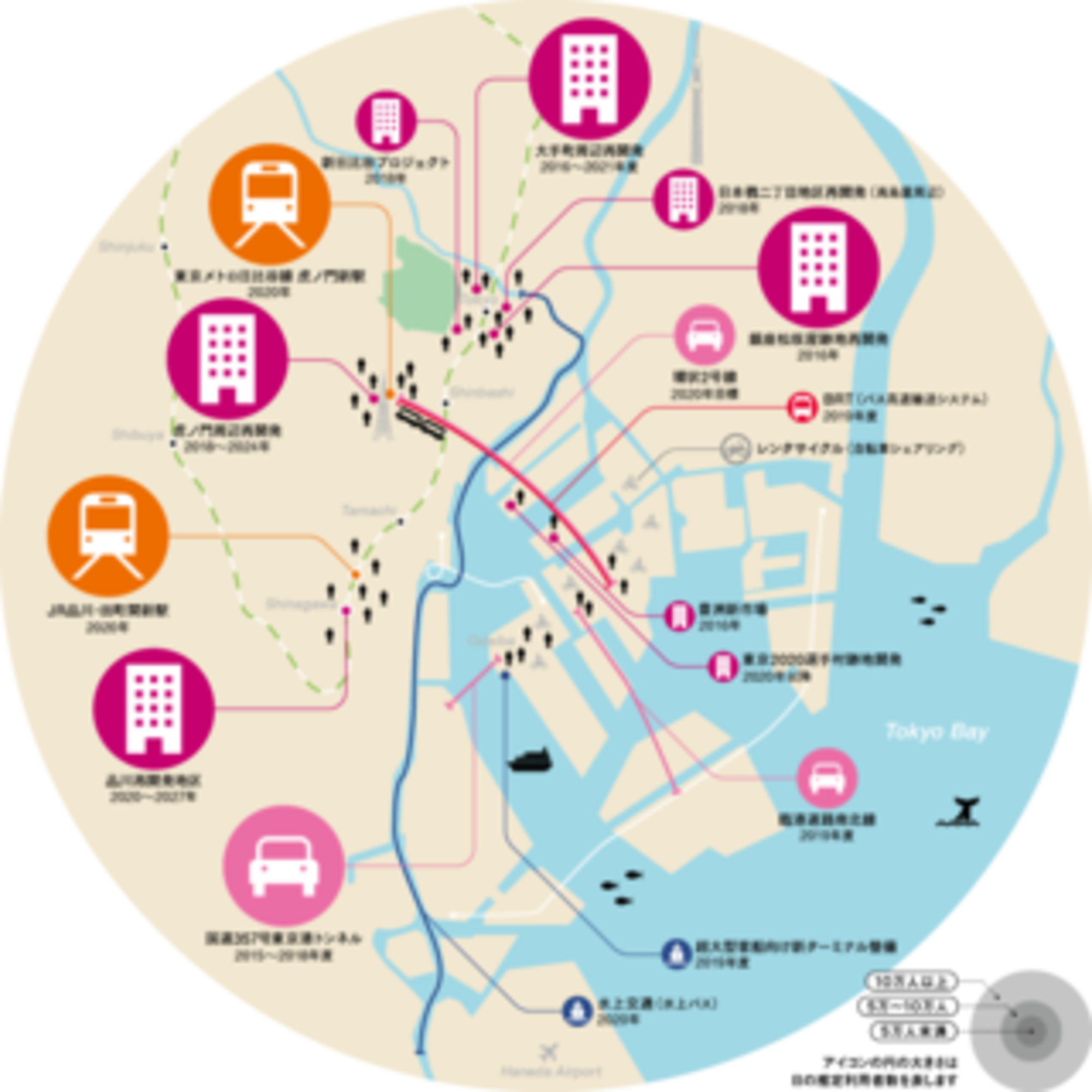 5年後の東京はどうなってる？