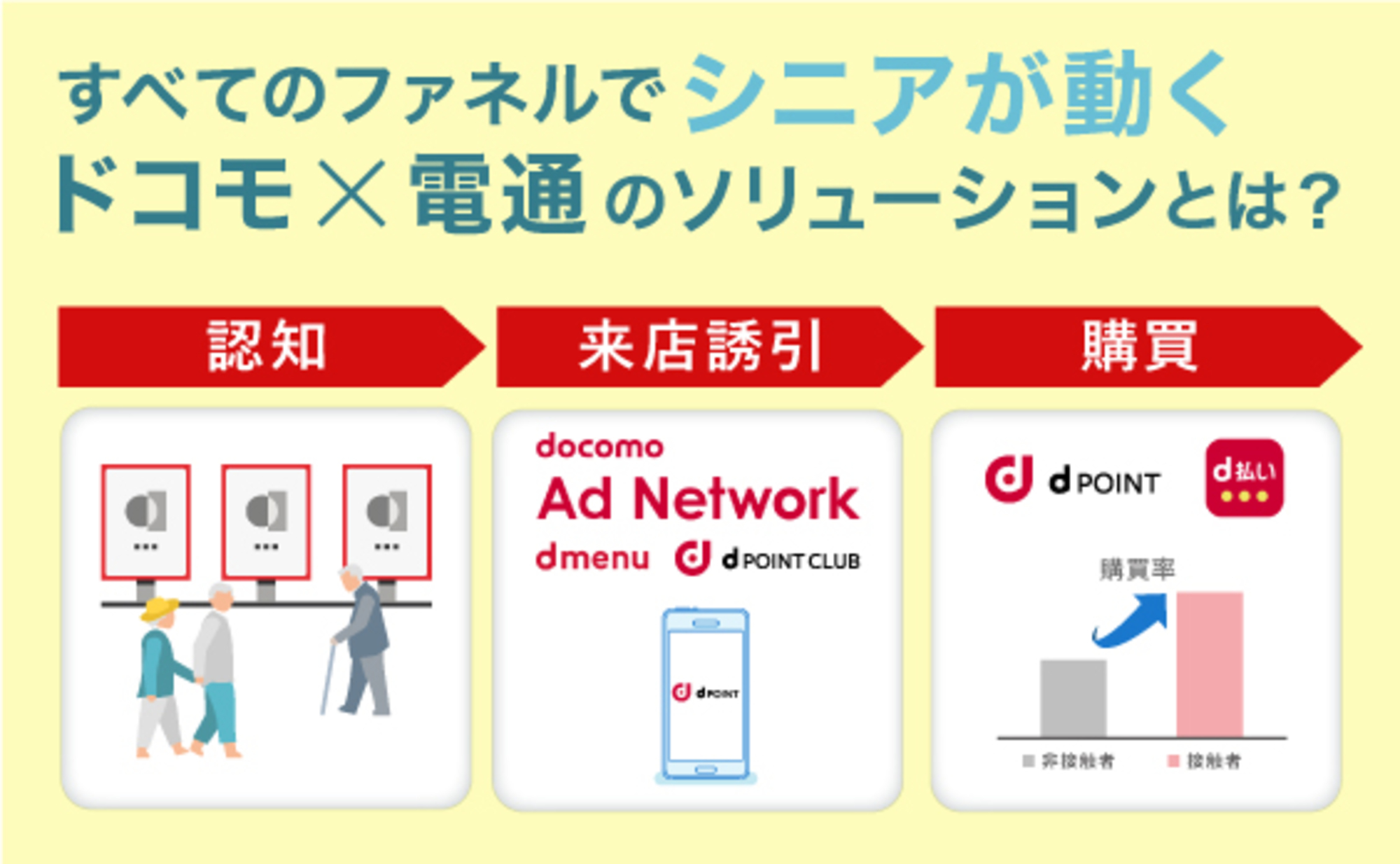 超高齢社会を先取る、シニア向けマーケティングソリューション