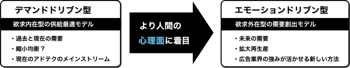 AIとの“対話”が需要を生み出す！人を動かす「VPA」とは？