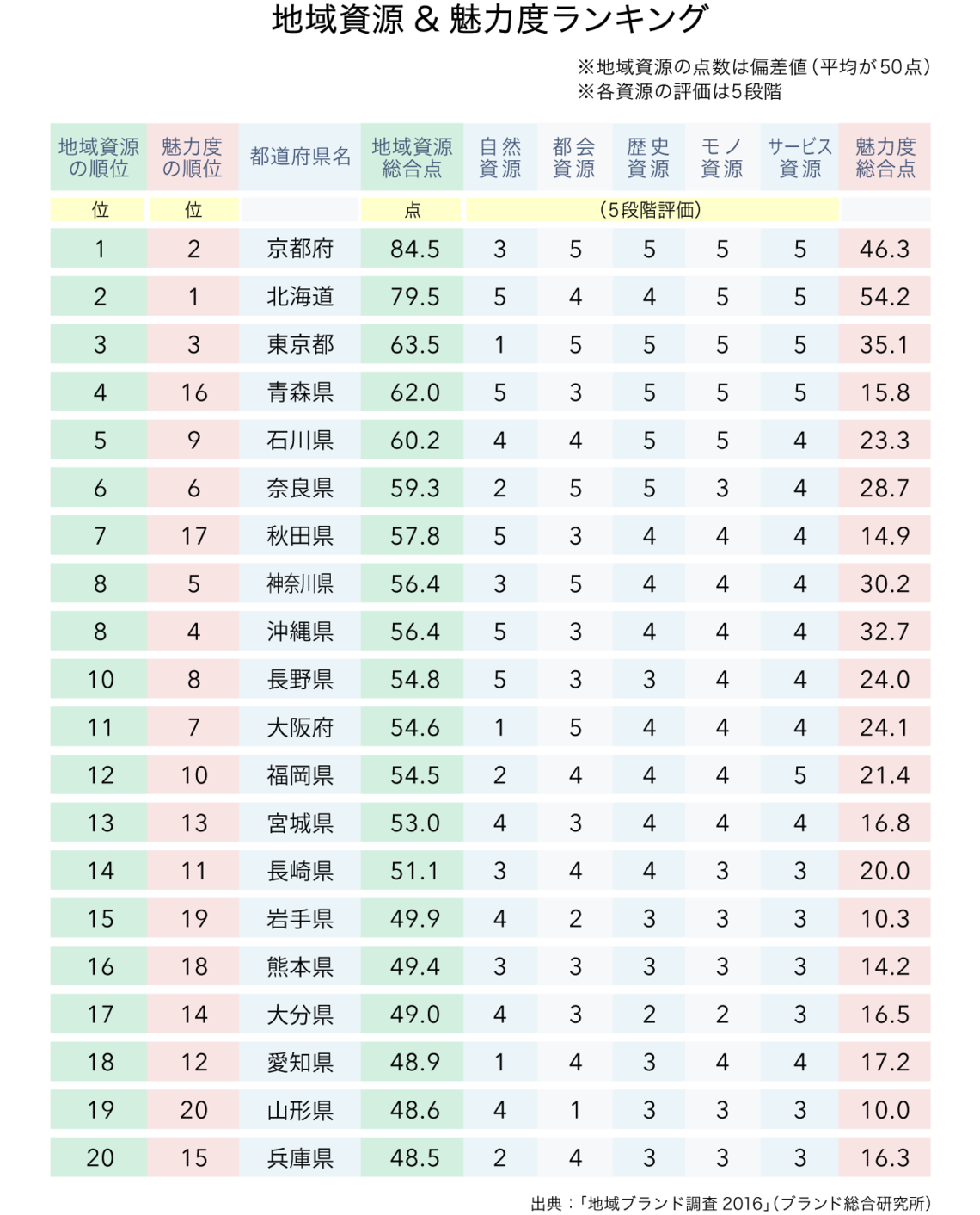 インバウンドにおける地域ブランディング