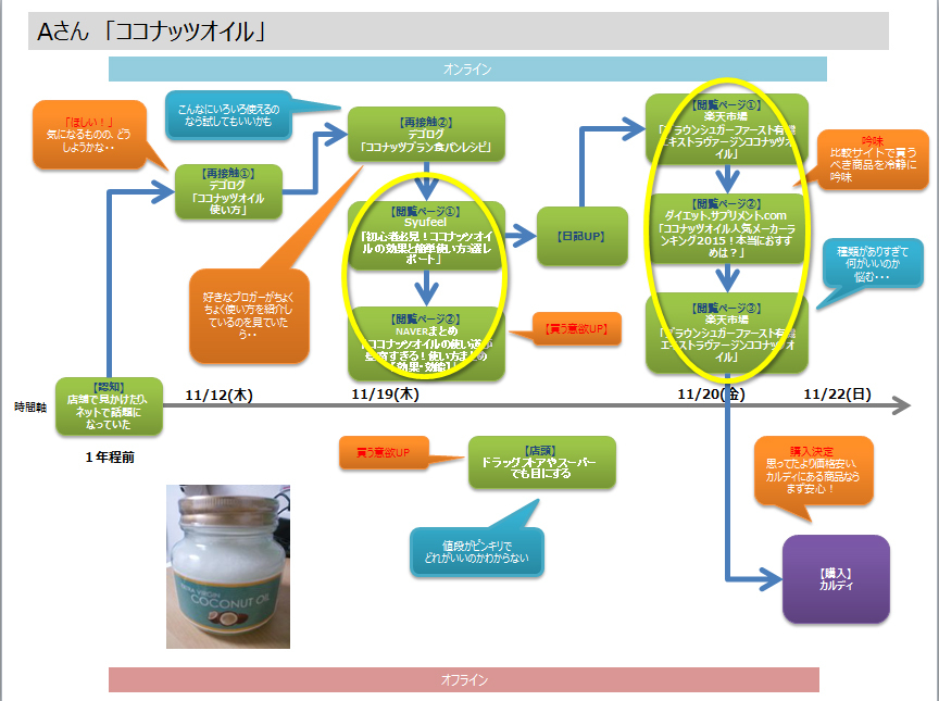 スマホでモノを売る鍵は「セルフ納得買い」にあり！？