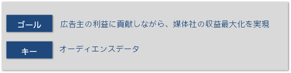 ウェブ広告施策のKPI設定