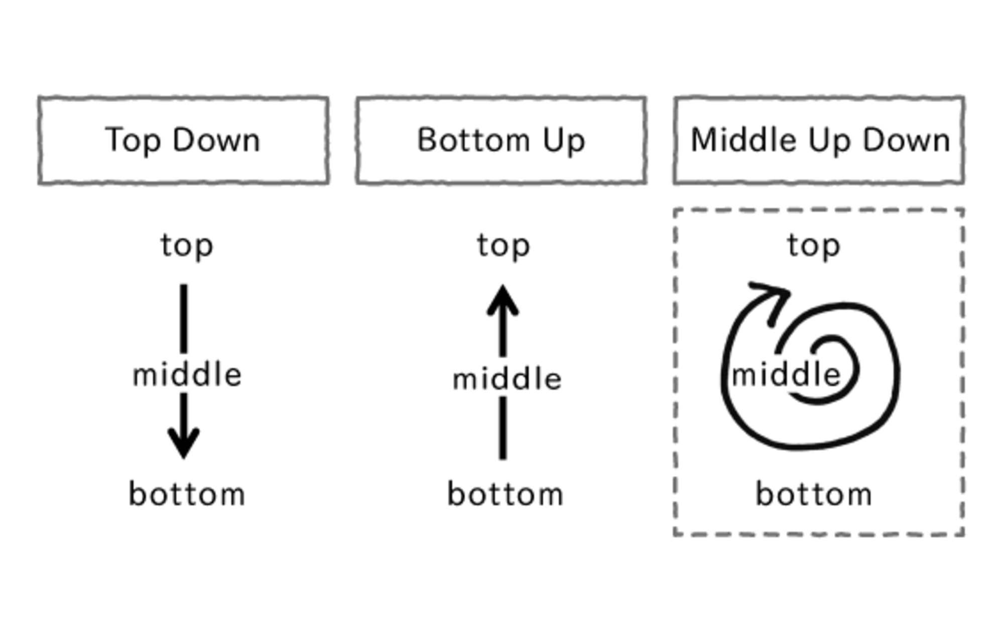「クリエーターが座るべきは、社長の横ではない」説