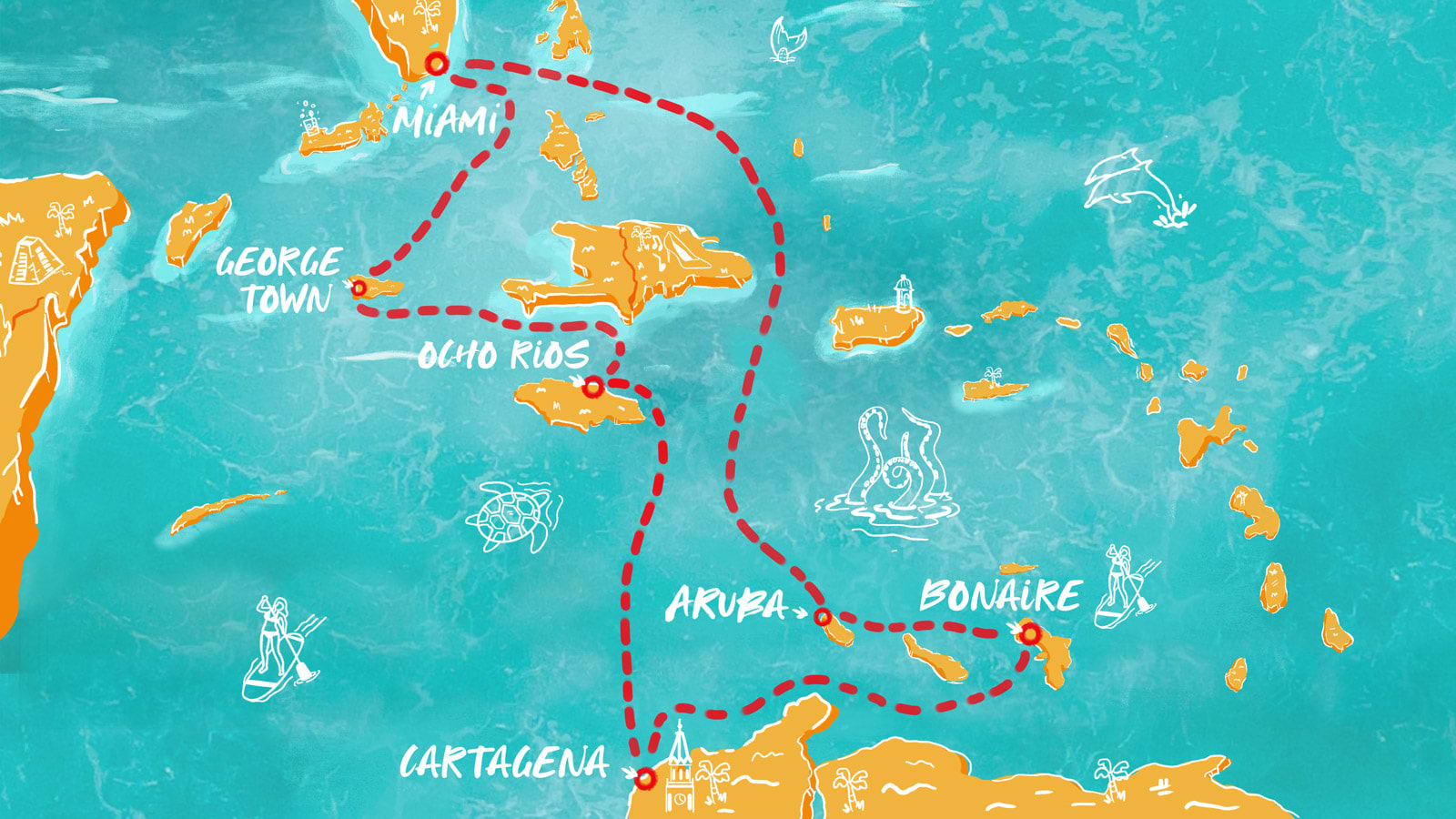 Map of Miami to the Cayman Islands itinerary