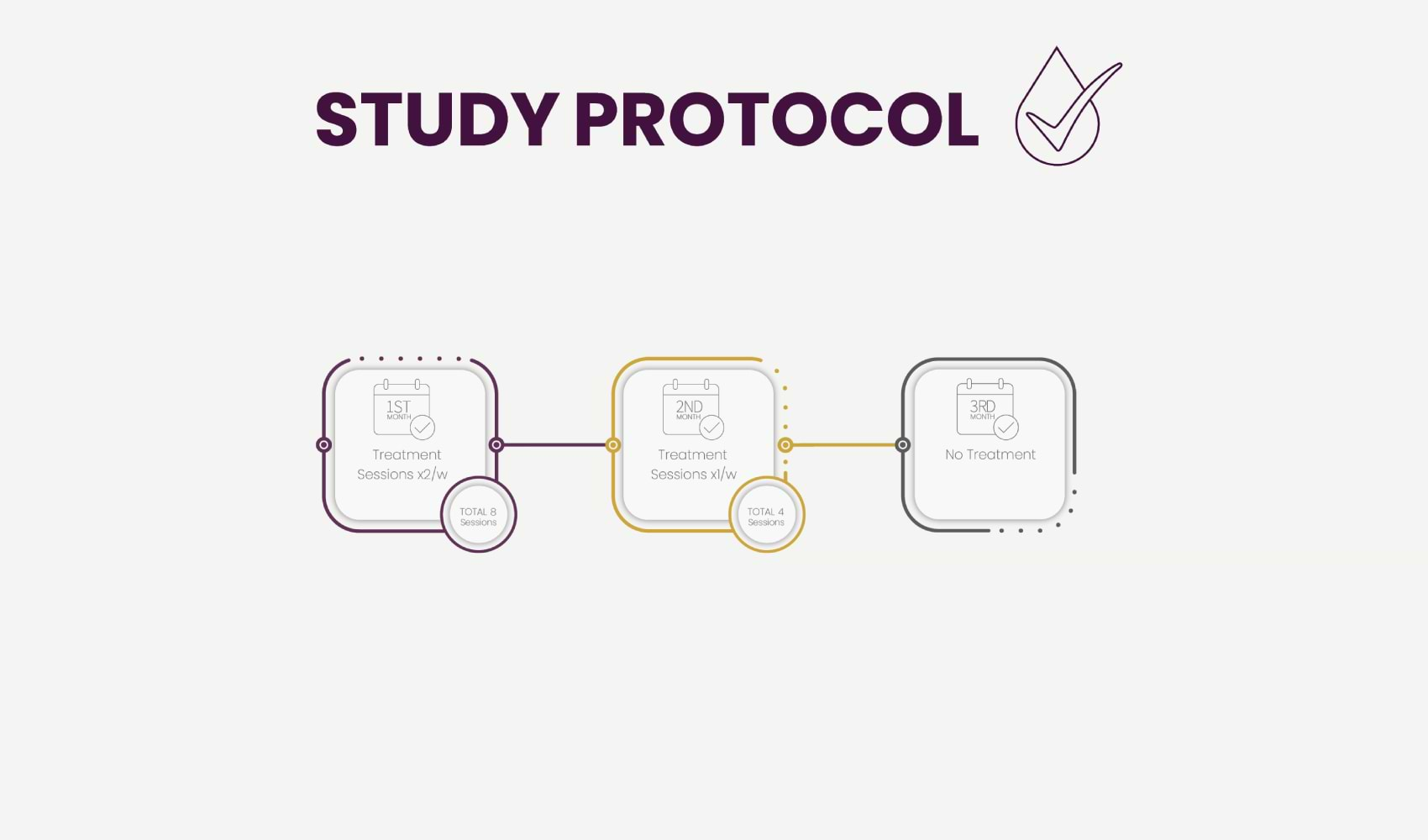 Vertica - Clinical study protocol