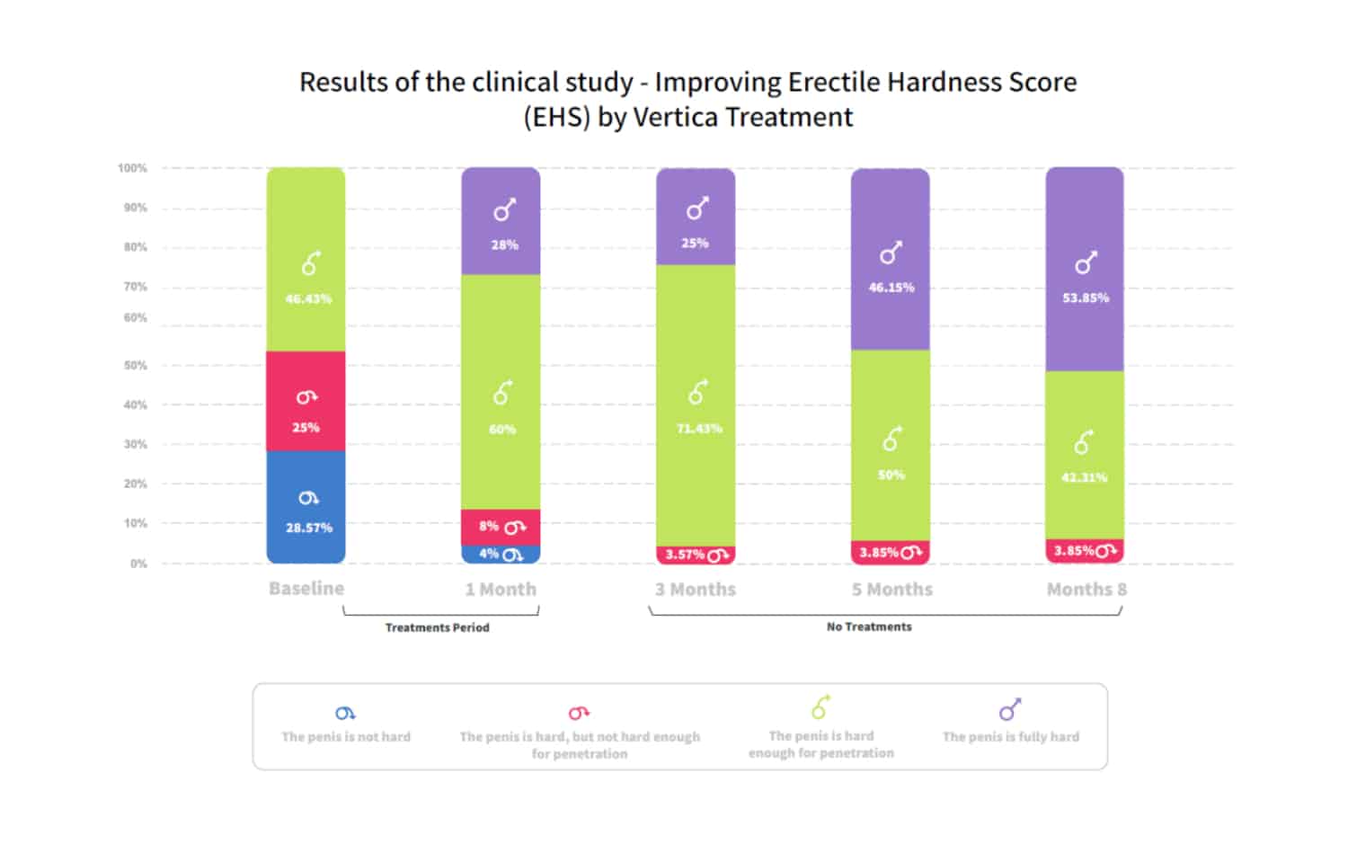 EHS RESULTS