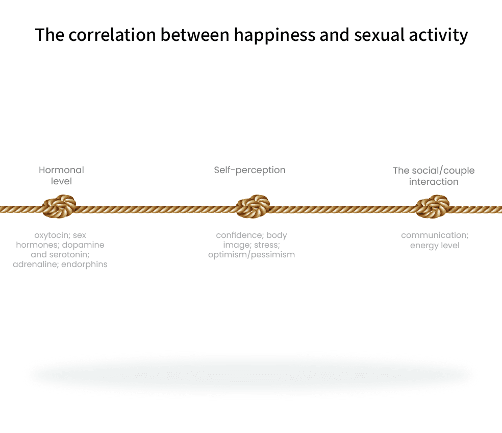 THE LINK BETWEEN HAPPINESS AND THE FREQUENCY OF SEXUAL RELATIONS