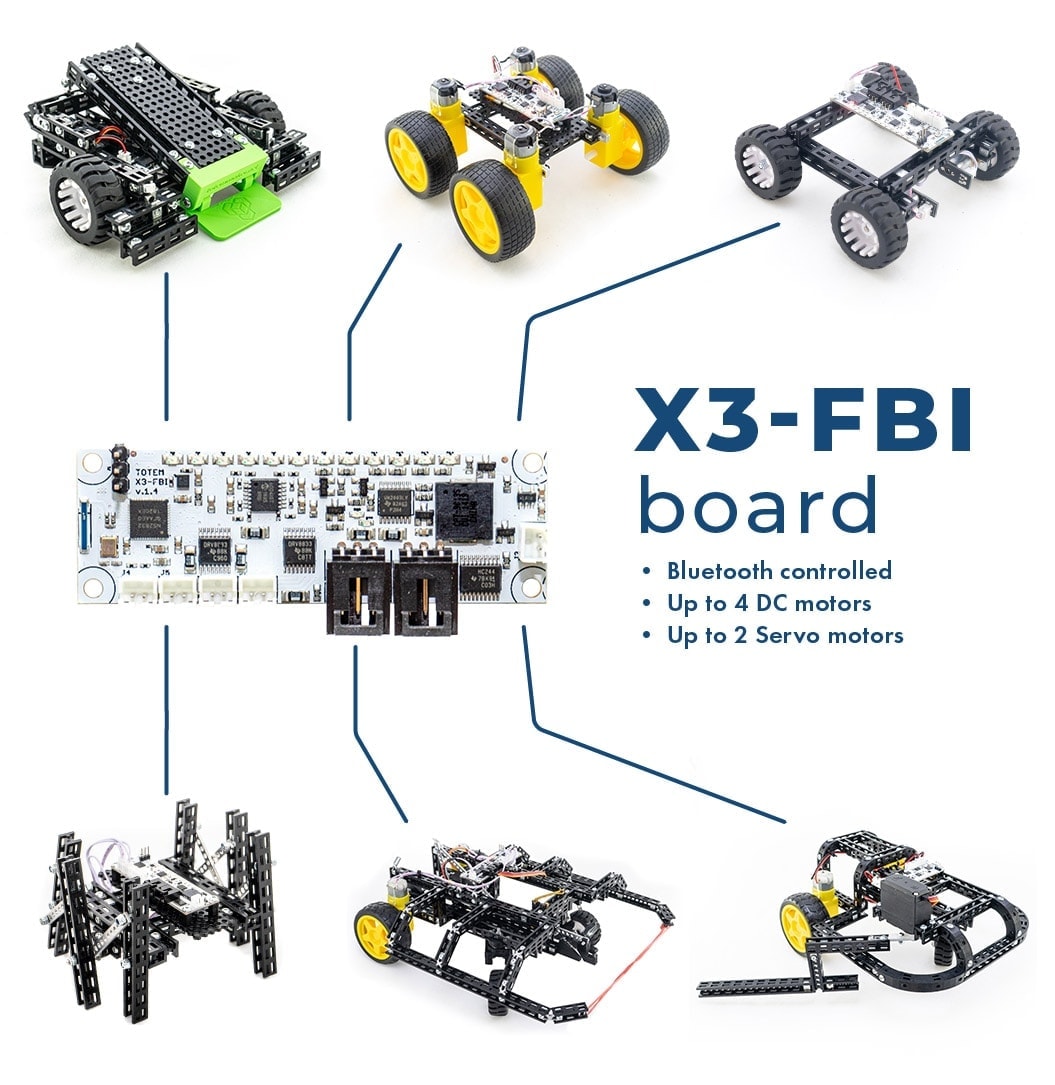X3-FBI board